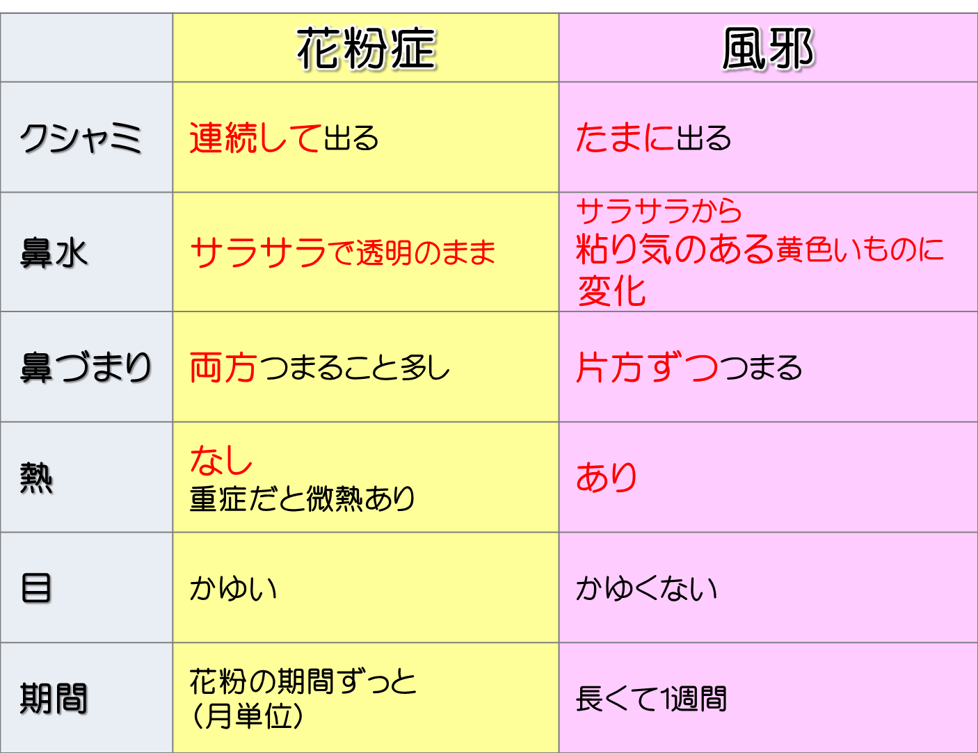 花粉症 スタッフブログ ブログ 札幌 インプラントオフィス大通